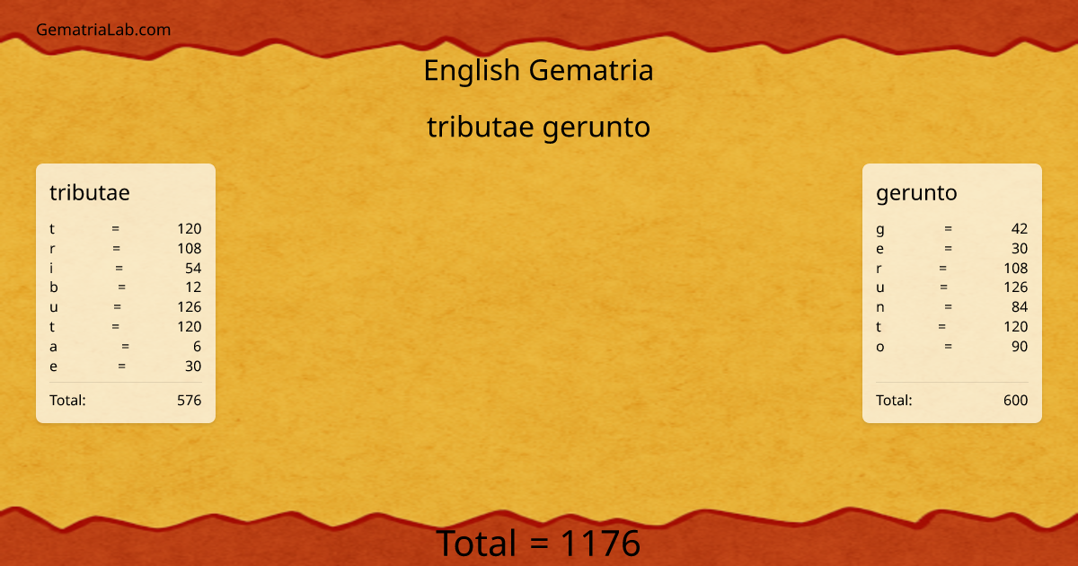 tributae gerunto in english Gematria